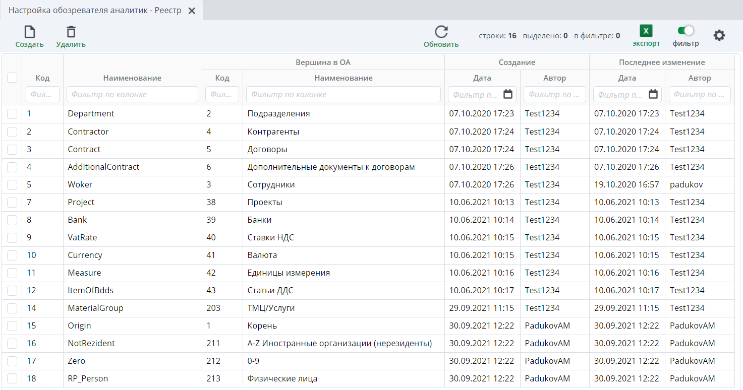 Реестр "Настройка обозревателя аналитик"